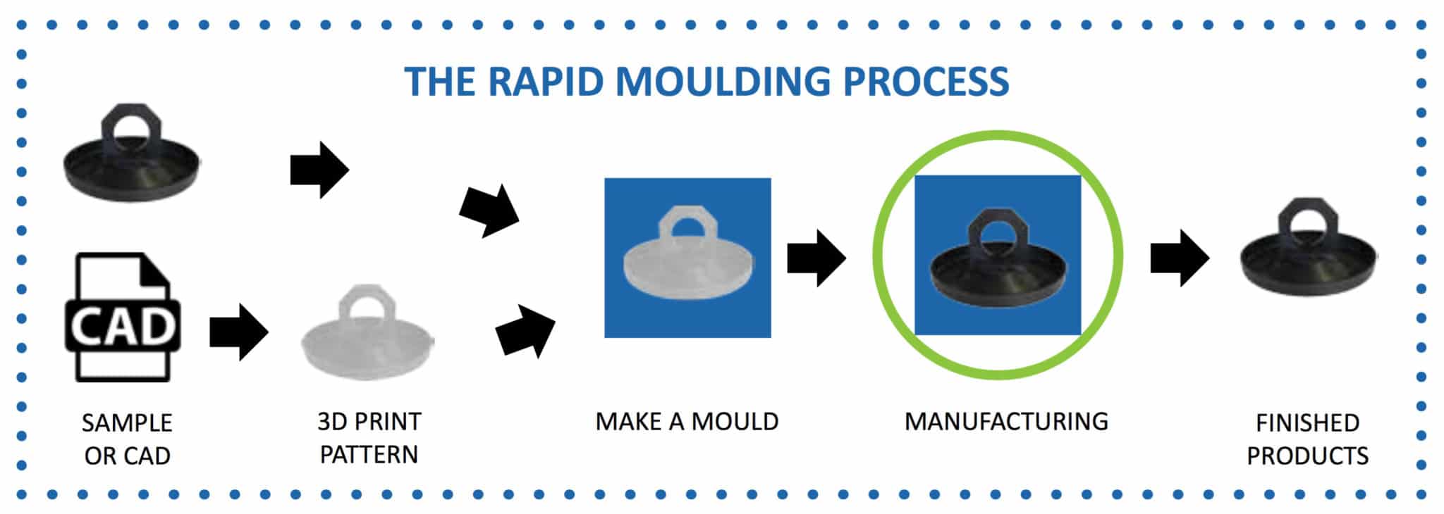 Rapid Moulding LEP Engineering Plastics